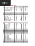 Download Bang gia xe cac loai by Huynh Nguyen SN51521729 doc pdf