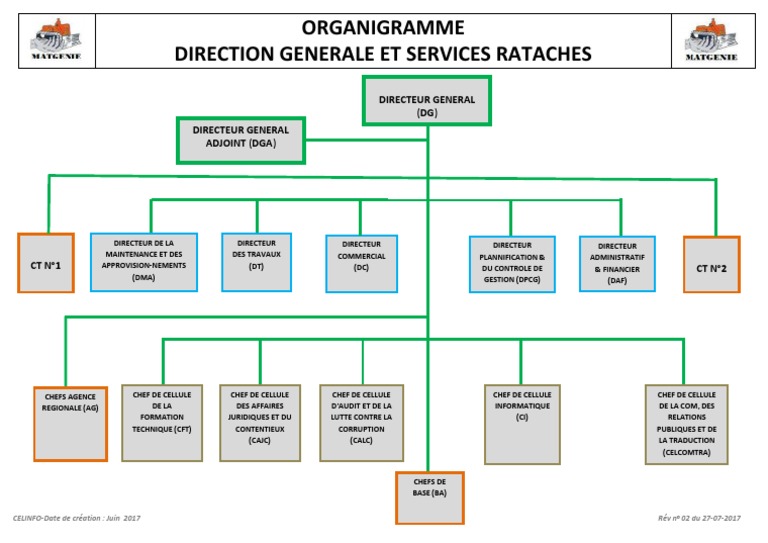 Organigramme Direction Générale 2017 | PDF