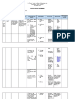 Diary Curriculum Map: LO1 Perform Mise en Place