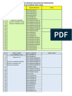 SD Dan Gugus Binaan Ta 2021 - 2022