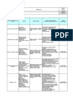 Analisis de Trabajo Seguro para Linde