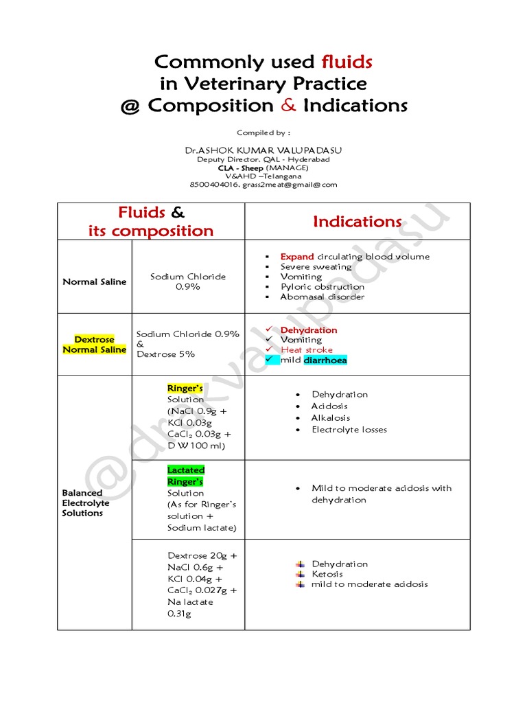 Common IV Fluids at Composition & Indications PDF Saline (Medicine
