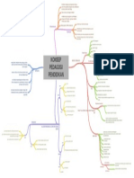 Konsep Pedagogi Pendidikan