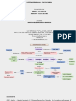 Mapa Conceptual 5 (Indira Lago & Amaurys Toloza)