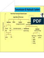  Power Transmission & Hydraulic Sys