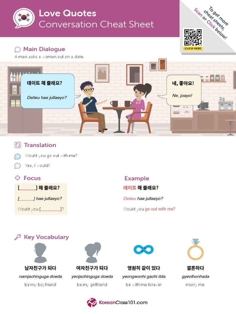 Love Quotes Conversation Cheat Sheet: Main Dialogue | PDF