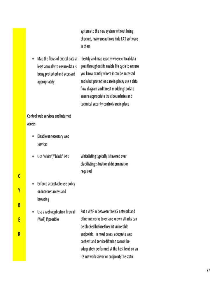 Ics Handbook Part6 | PDF | Scada | World Wide Web
