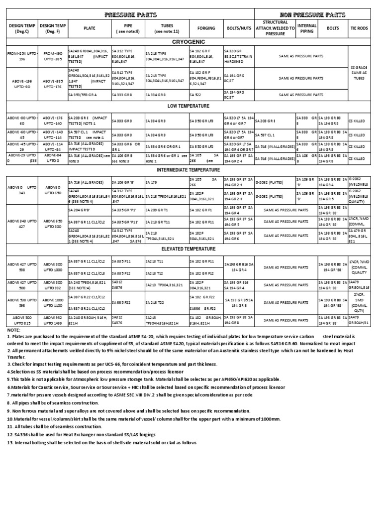Material Selection | PDF