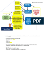 DIAGRAM CASE FORMULATION