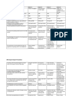 601:Import-Export Procedure: Questions Option A Option B Option C Option D