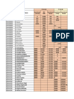 CRM Bangalore SD 2nd Week TRACKER