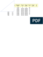 Bulk density, porosity, and stress measurements at different depths