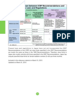 Comparison Between ICRP Recommendations and Domestic Laws and Regulations