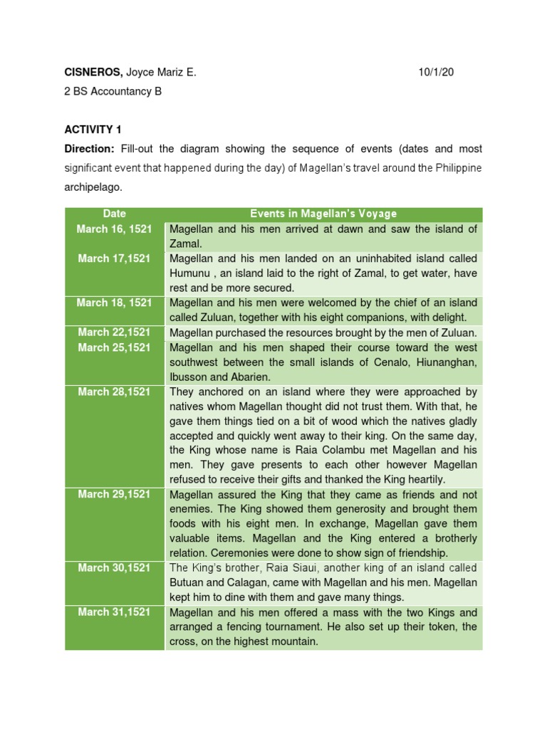 Magellan's Voyage: Key Events in 1521 | PDF