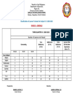 Grade 9 Proficiency Level of Learners 3rd Quarter