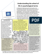Understanding the Wheel of Life in Psychological Terms