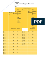 M1 + M2 M2 M1 M1 + M2 M1: Frequency of Trains in Munites