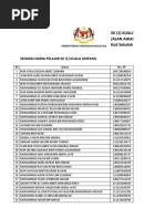 Senarai Nama Pelajar SK (1) Kuala Ampang 1