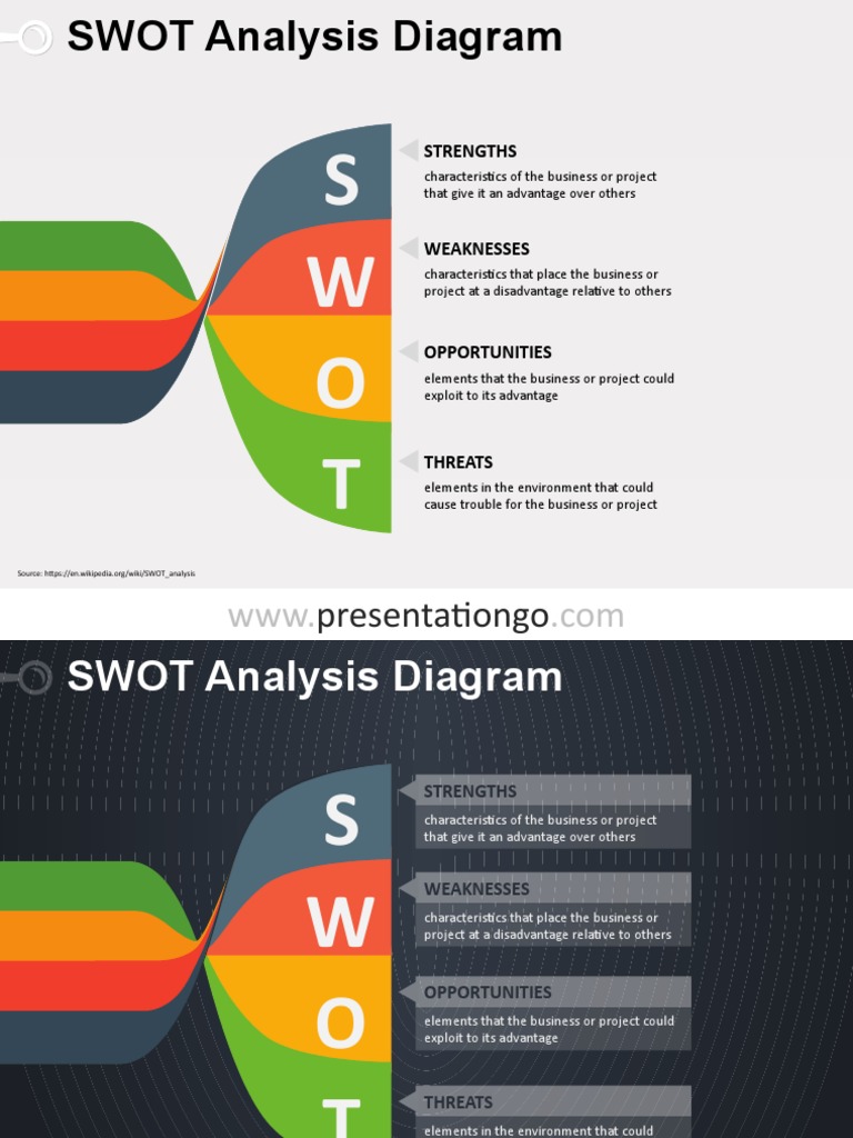 SWOT Analysis Diagram Explained | PDF | Swot Analysis | Business ...