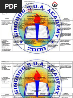 Curriculum Map Science 9