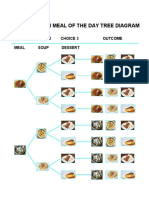 Erich Meal Tree Diagram