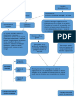 mapa gerencia estrategica 