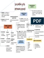 Mapa Conceptual