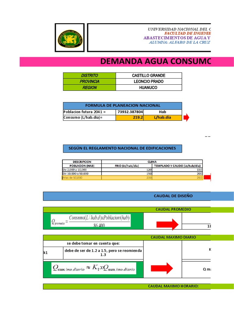 Demanda de Agua en Castillo Grande | PDF | Science | Tecnología (general)