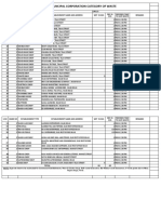 Kakinada Muncipal Corporation-Category of Waste