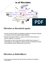 Microbes Applications as Biocontrol, Biofertilizer & Industrial Agents