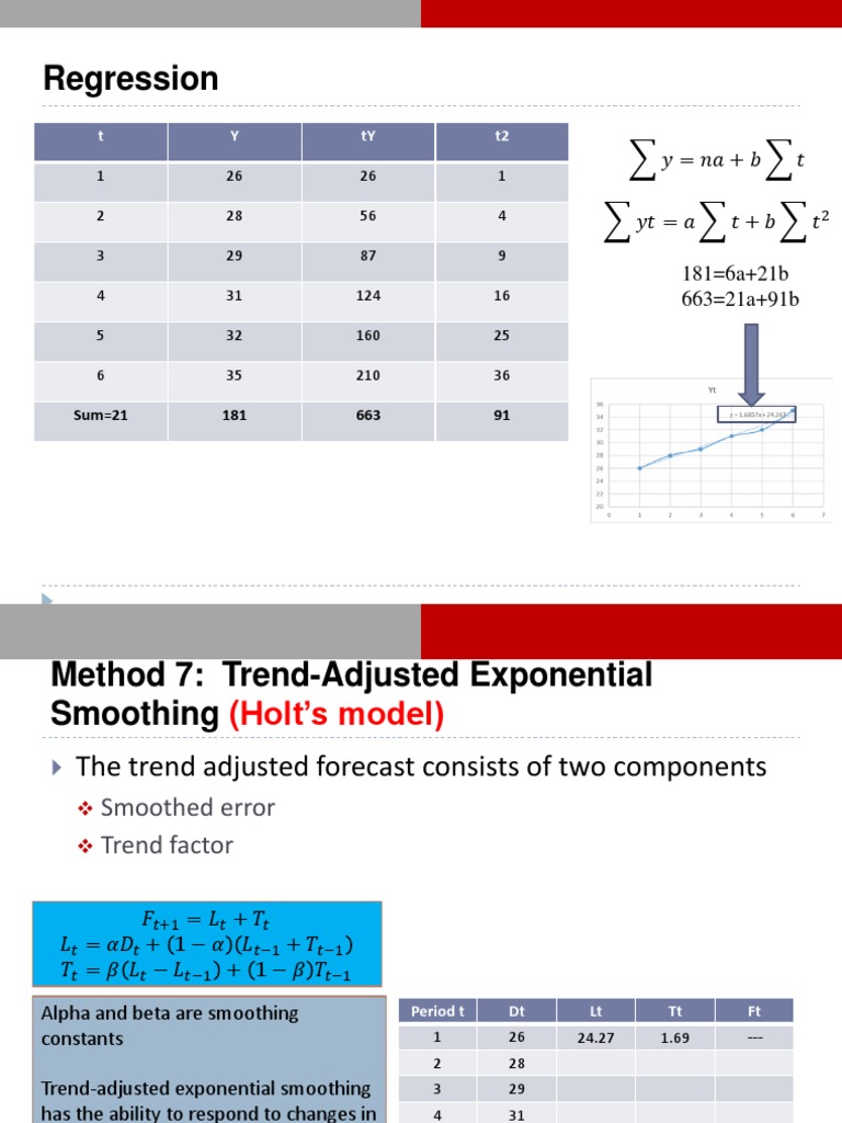 Demand Forecasting Techniques Explained | PDF | Forecasting | Data Analysis