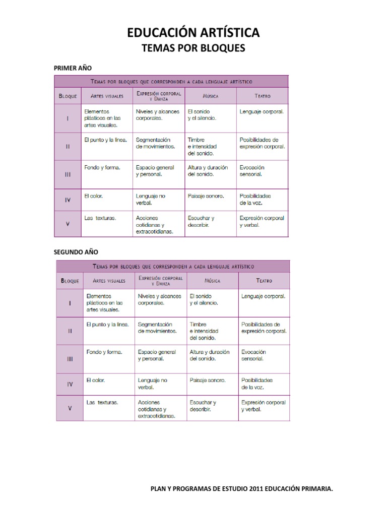 Plan y Programas de Estudio 2011 Educación Primaria | PDF | Artes del ...