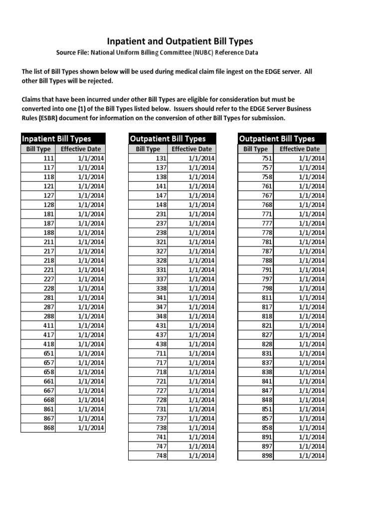 Overview of Bill Types 851 and 111 | PDF | Health Care | Wellness