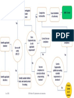 Overview of Certification Process