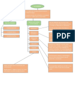 Mapa Conceptual La Conducta