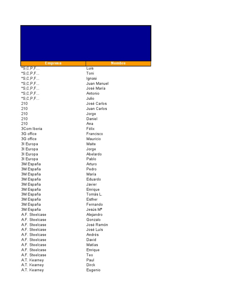 Listado de Empresas y Ejecutivos | PDF | Bancos | Empresas