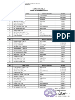 Daftar Wali Kelas