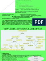 Evolucion Del Pensamiento Psicologico