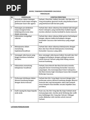 Persoalan Novel Tawanan Komander Caucasus Pdf
