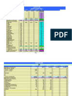 Cash Flow Kudap-Kudap Entp: Pre-Start Up 1/3/2009 3/3/2009 5/3/2009 Total