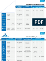 Minimum GAMSAT Scores PDF Updated