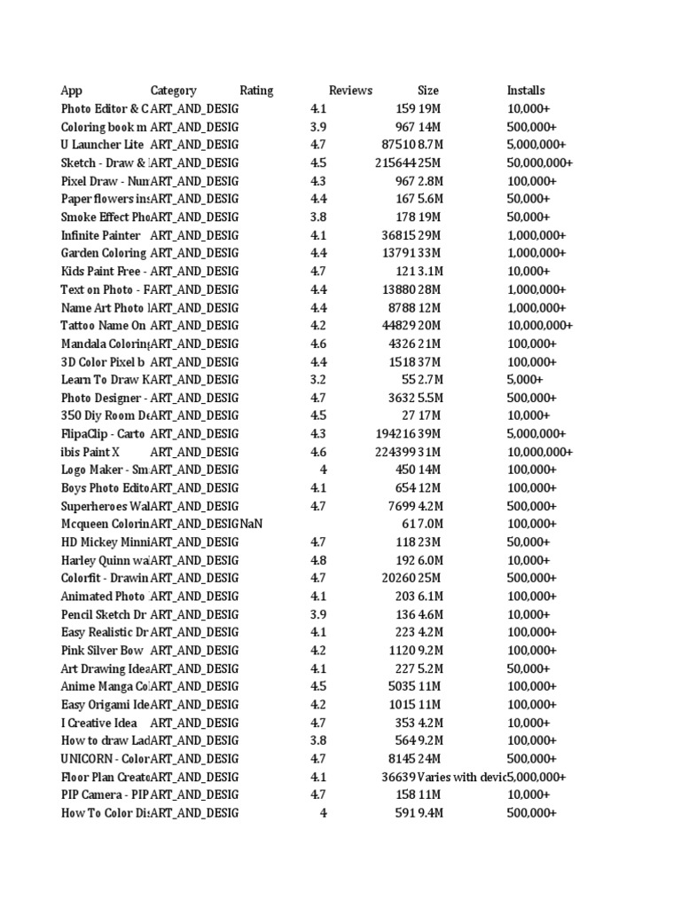 Googleplaystore | PDF | Online Services | Computer Mediated Communication