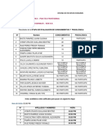 Resultados Conocimientos y Psicologica Pro 028-2021