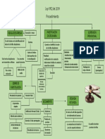 MAPA CONCEPTUAL Titulo IX Ley 1952 Del 2019