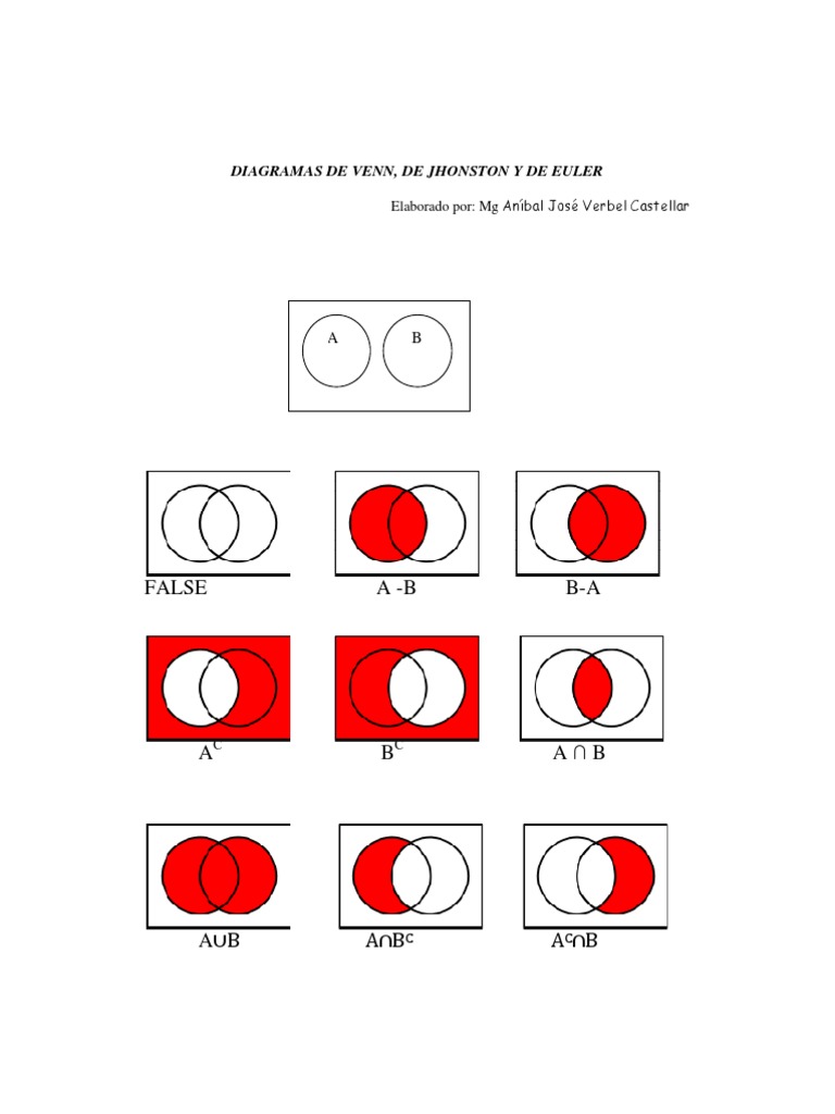 Diagramas de Venn | PDF | Infografia | Modelo conceptual