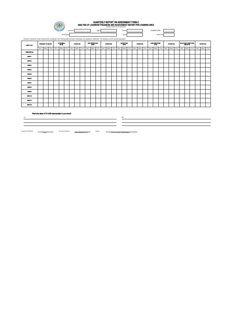 Quarterly Assessment Report Forms 1 PDF Human Nature Learning