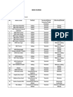 Daftar Surat Dan Proposal Humas Baksos Persomi