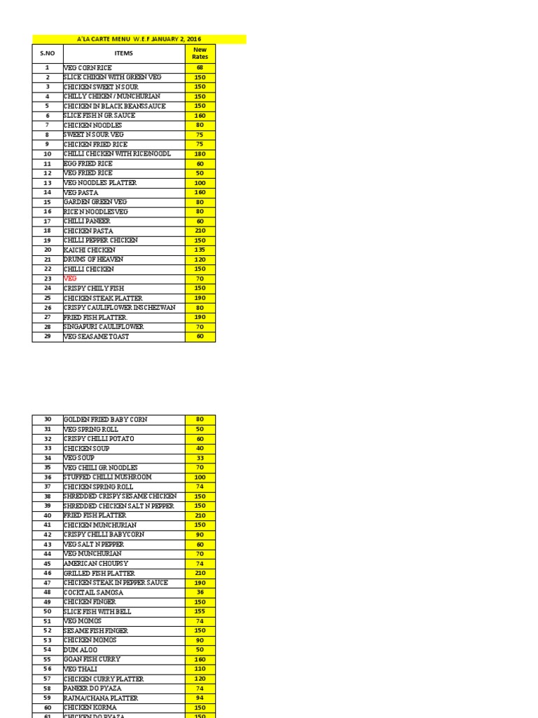 Ala Carte K.G Marg New Rates Jan 2 2016 PDF Chicken Soup Salad