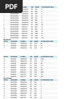 Bolts and Nuts Prices