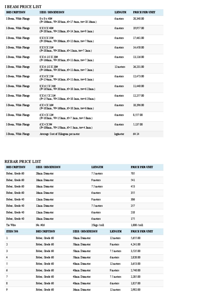 I Beam Price List | PDF | Sheet Metal | Civil Engineering